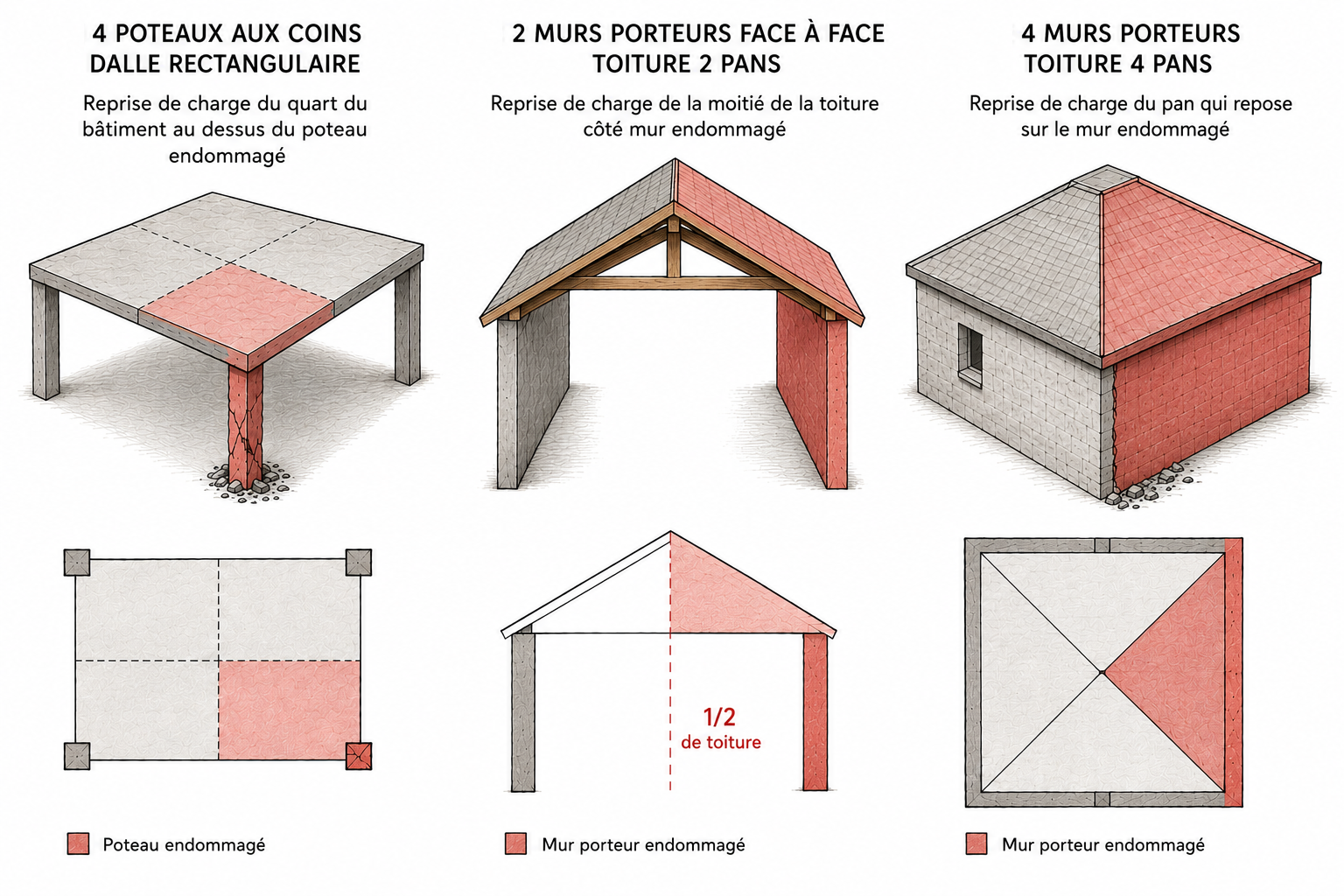 Illustration reprise de charge
